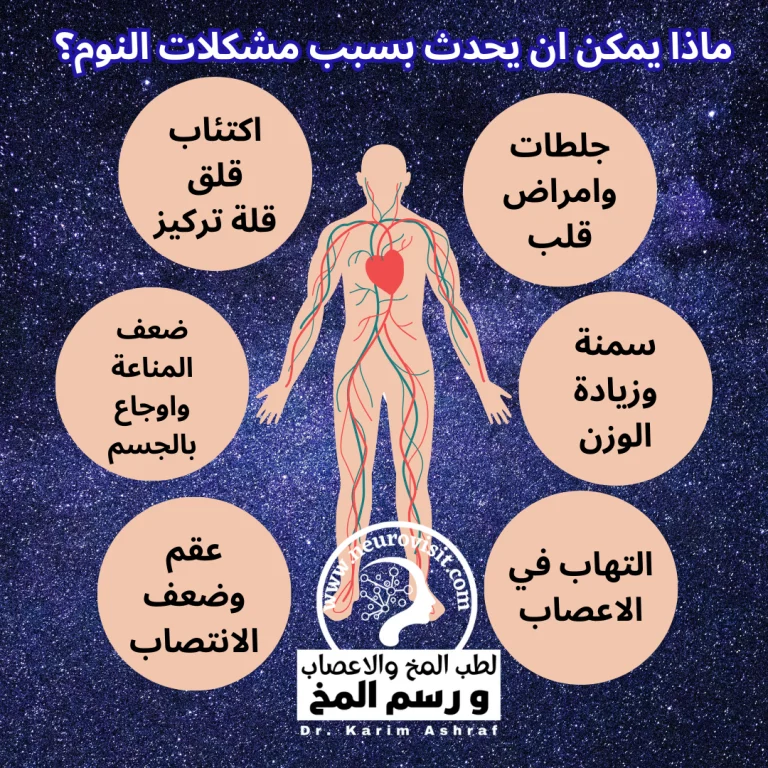 ماذا-يمكن-ان-يحدث-بسبب-مشكلات-النوم؟